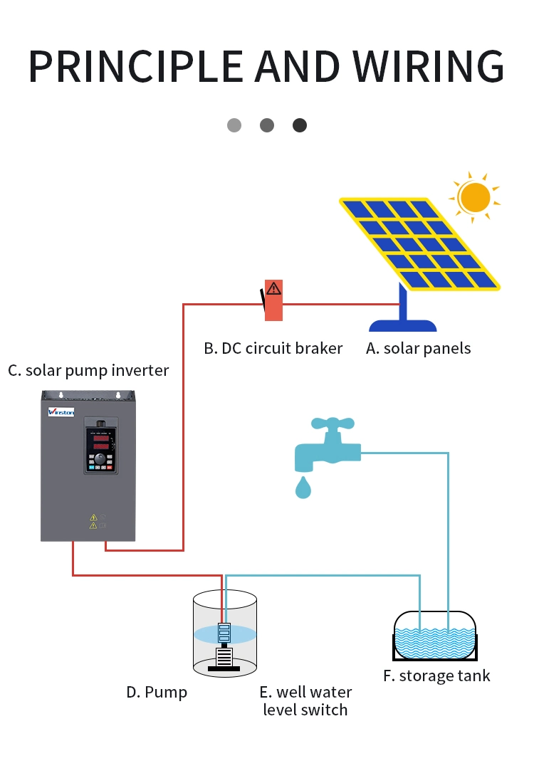 Solar Water Pump Drive 11kw - 45kw Three Phase DC to AC Solar Water Pump Inverter with VFD MPPT